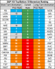 top bottom 10 stocks momentum 25 may.png