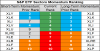 sp sector  etfs 25 may 2018.png