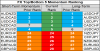 top bottom 10 FX momentum 29 may.png