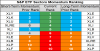 sp sector  etfs 29 may 2018.png
