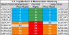 top bottom 10 FX momentum 30 may.png