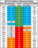 top bottom 10 stocks momentum 30 may.png