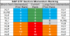 sp sector  etfs 30 may 2018.png