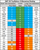 top bottom 10 stocks momentum 31 may.png