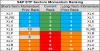 sp sector  etfs 31 may 2018.png