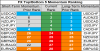 top bottom 10 FX momentum 4 june.png