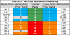 sp sector  etfs 4 june 2018.png