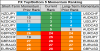 top bottom 10 FX momentum 6 june.png