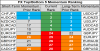 top bottom 10 FX momentum 8 june.png