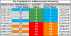 top bottom 10 FX momentum 11 june.png