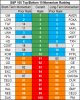 top bottom 10 stocks momentum 12 june.png