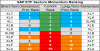 sp sector  etfs 13 june 2018.png