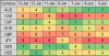 fx daily st mom rank 14 June.png