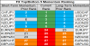 top bottom 10 FX momentum 14 june.png