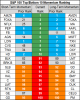 top bottom 10 stocks momentum 15 june.png