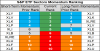 sp sector  etfs 19 june 2018.png
