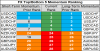 top bottom 10 FX momentum 21 june.png