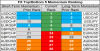 top bottom 10 FX momentum 28 june.png