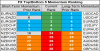 top bottom 10 FX momentum 29 june.png