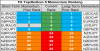 top bottom 10 FX momentum 3 July.png