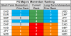 FX majors momentum 6 July.png
