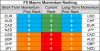 FX majors momentum 11 July.png