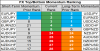 FX momentum 12 July.png