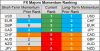 FX majors momentum 12 July.png