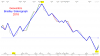 180128 Bradley Index 2018 = Geocentric.png