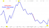 180128 Bradley Index 2018 = Heliocentric.png