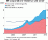 EM Debt in US Dollars.gif