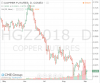 Copper-2018-09-06.PNG
