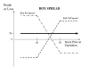 long-box-options-strategy-chart.png