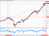 [SP500]Weekly.png