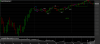 E-mini S&P 500 Index Future 31-10-2.png