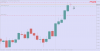 NZDJPYDaily.png