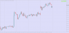 NZDUSDH1.png
