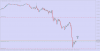 GBPUSDM5.png