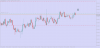 EURGBPM5.png