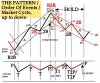 jh the pattern up2downc.jpg