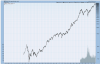 SPX_95yrs.png
