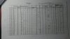 log 1 3rd refining 032719.jpg