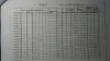 log 2 3rd refining 032719.jpg