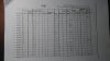 log 3 3rd refining 032719.jpg
