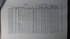 Log 3 7th IR on 032719.jpg