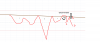 DOWN WE GO.png