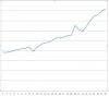 Account Chart 23052019.jpg