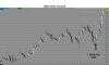 Main Demo Account 01-08-2020 5 min blank chart.jpg