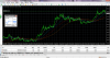MetaTrader 4 at FOREX.com CN20200205_万能看图王.png