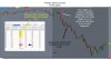 Practice Demo Account for the Open 30 second blank chart.jpg